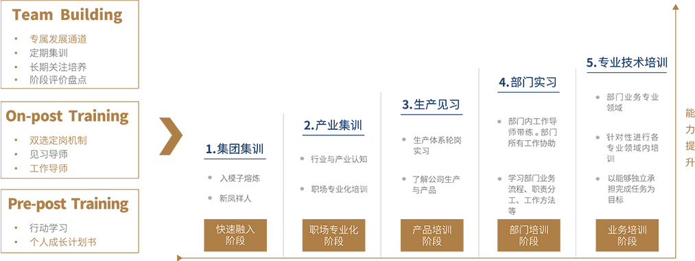 壹定发(中国集团)官方网站